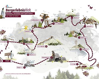 ergErlebniswelt_Uebersicht3